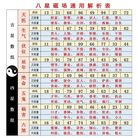 電話號碼凶吉|數字吉兇查詢/號碼測吉兇（81數理）